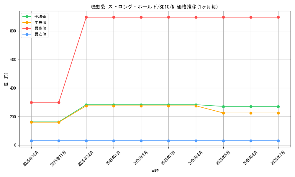 card_11757_series_26009_rarity_1_graph