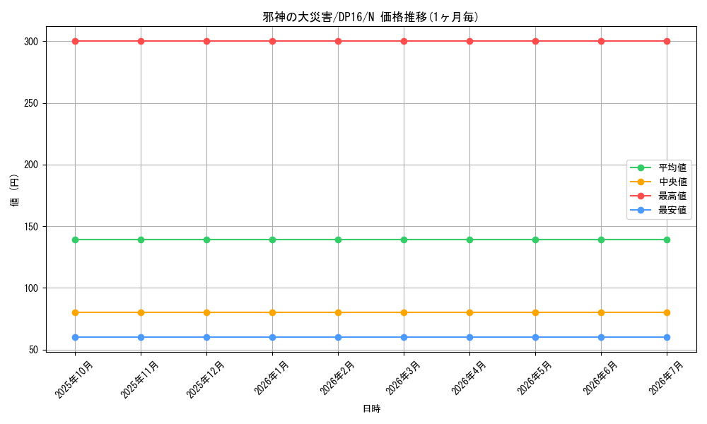 card_11758_series_14852_rarity_1_graph
