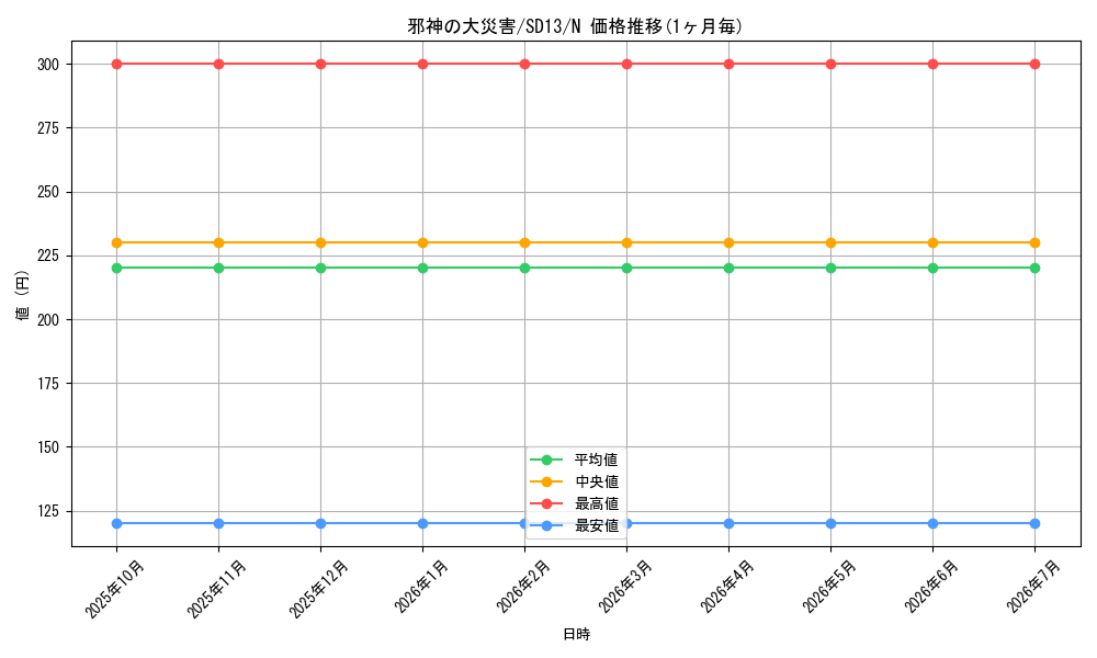 card_11758_series_25199_rarity_1_graph