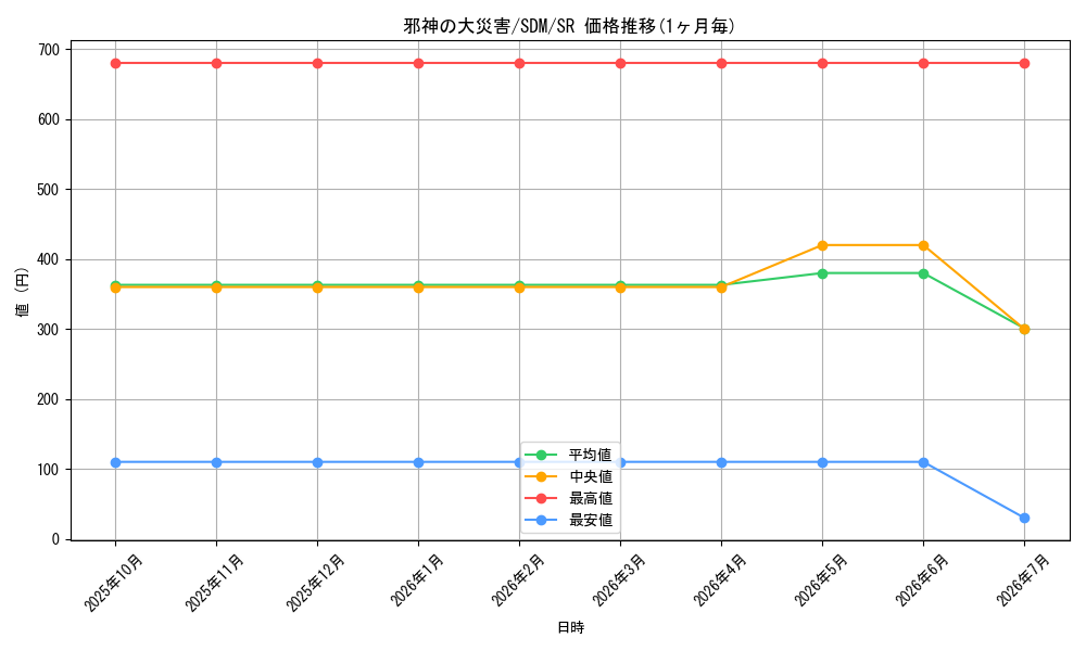 card_11758_series_28934_rarity_3_graph