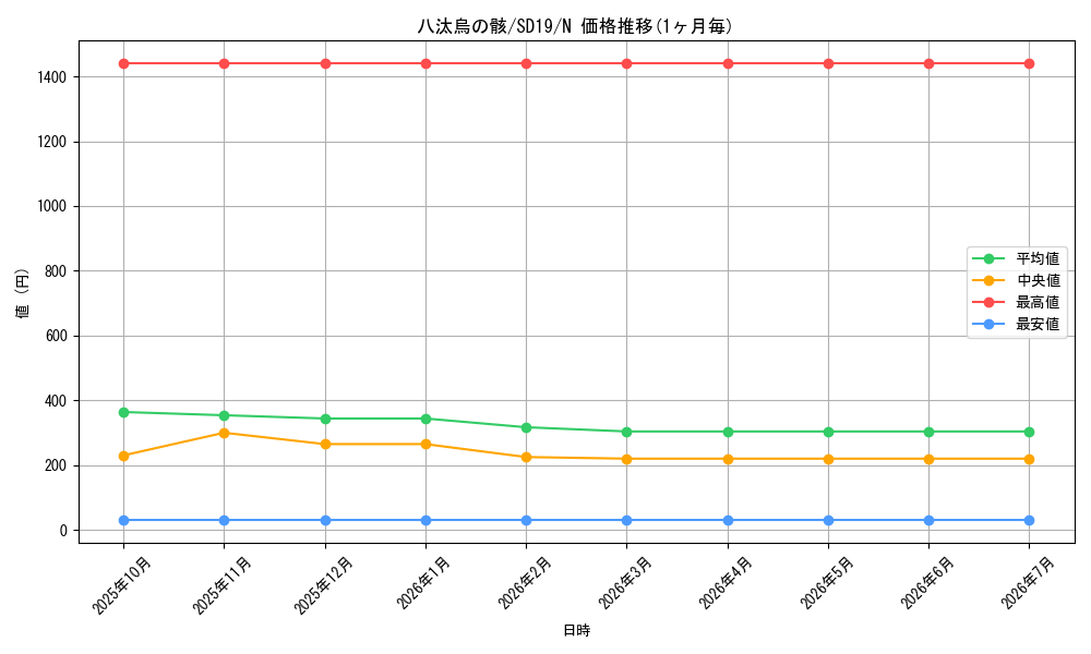 card_11764_series_20932_rarity_1_graph