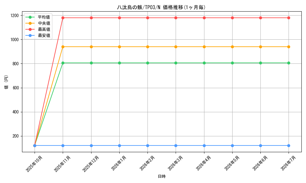 card_11764_series_25705_rarity_1_graph