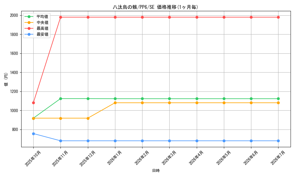 card_11764_series_28949_rarity_5_graph