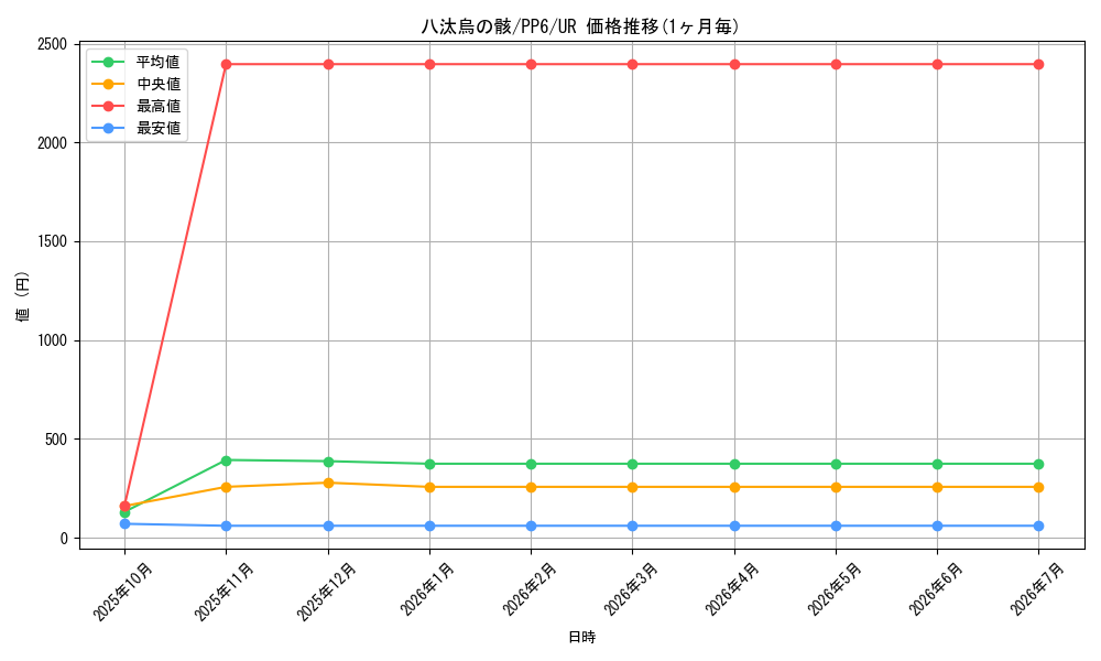 card_11764_series_28949_rarity_7_graph