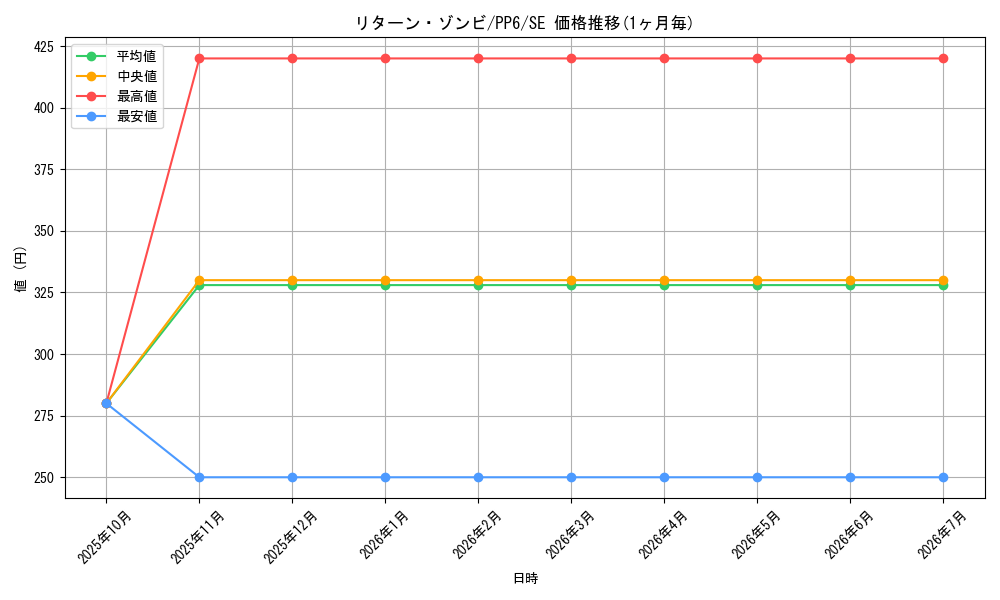 card_11765_series_28949_rarity_5_graph