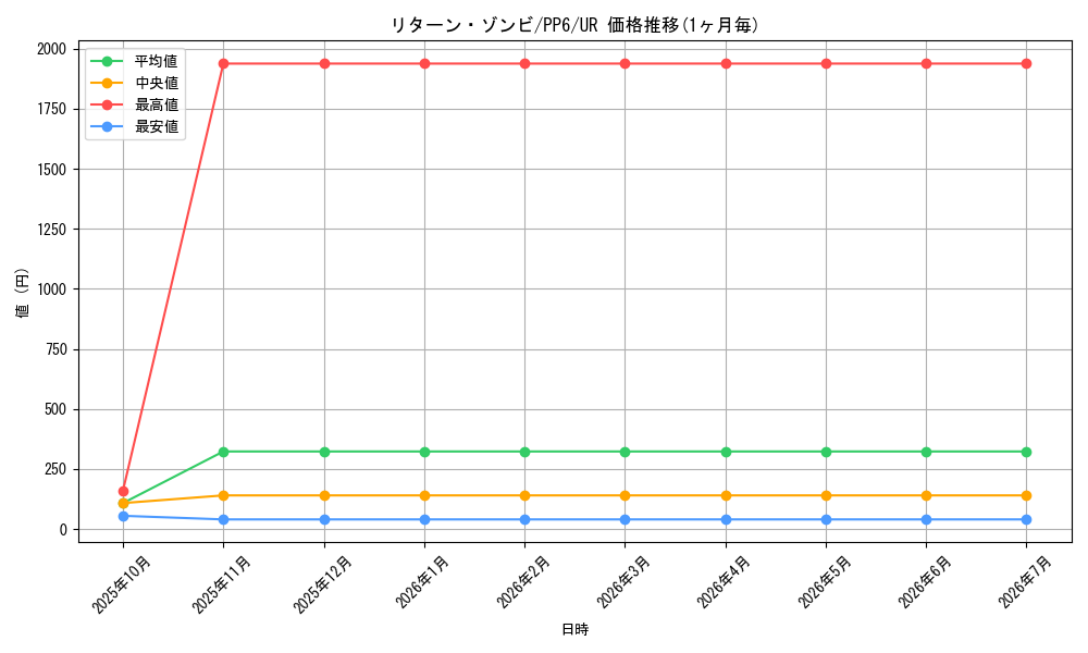 card_11765_series_28949_rarity_7_graph