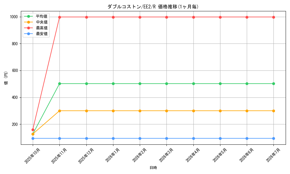 card_11797_series_28978_rarity_62_graph