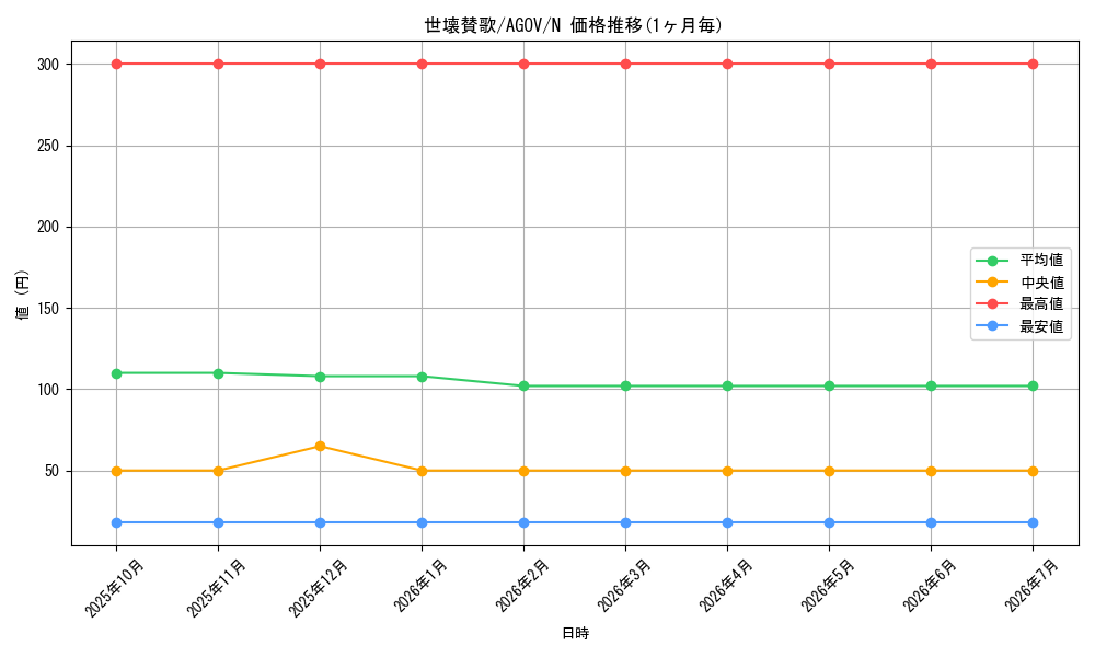 card_1180_series_2325_rarity_1_graph