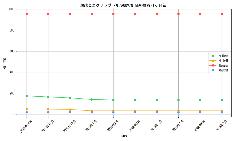 card_1184_series_2325_rarity_1_graph