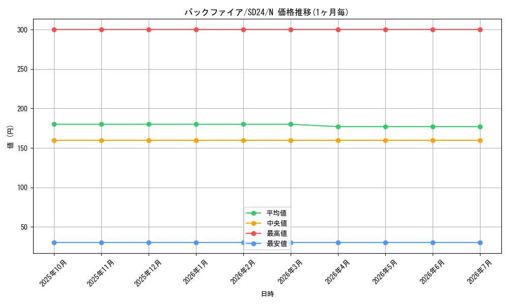 card_11867_series_18152_rarity_1_graph