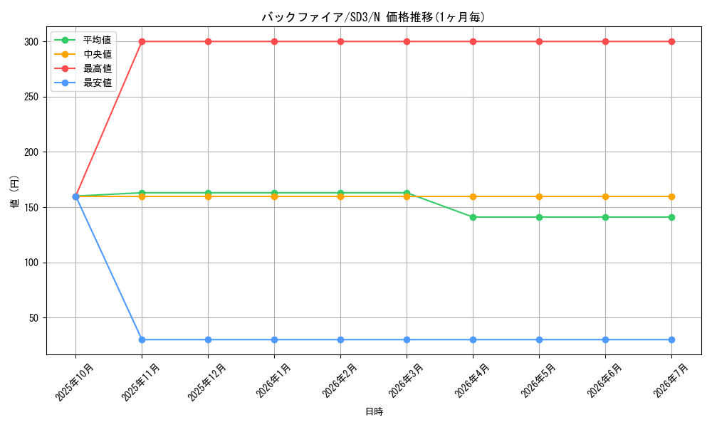 card_11867_series_28032_rarity_1_graph