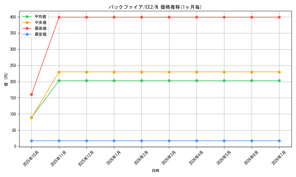 card_11867_series_28978_rarity_1_graph