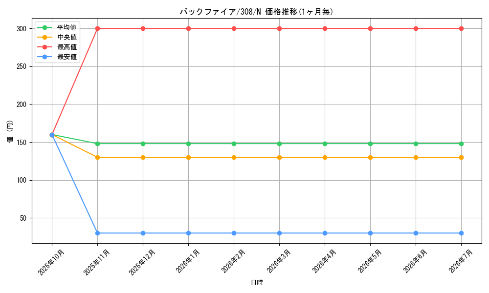 card_11867_series_29196_rarity_1_graph