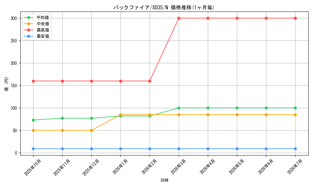 card_11867_series_9546_rarity_1_graph