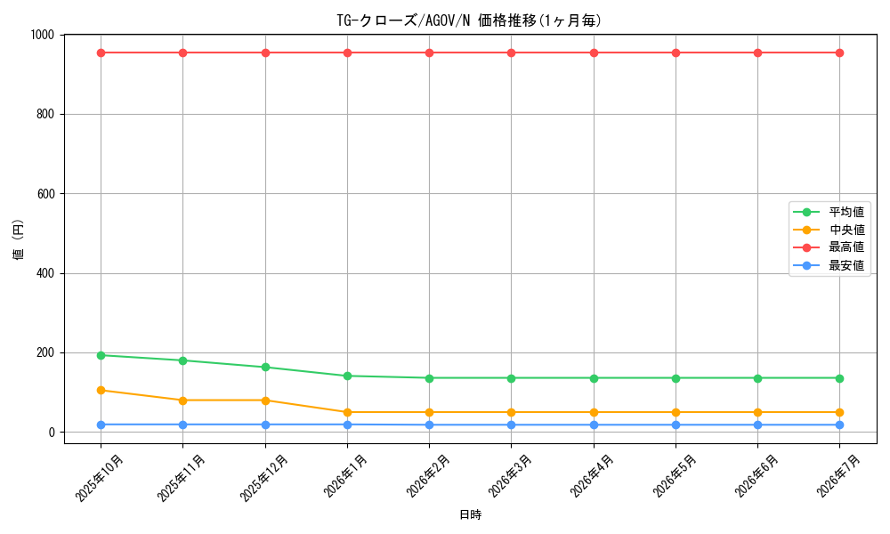 card_1187_series_2325_rarity_1_graph