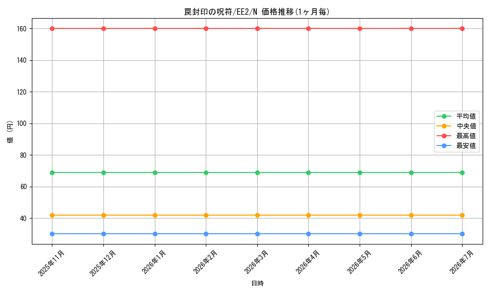 card_11882_series_28978_rarity_1_graph
