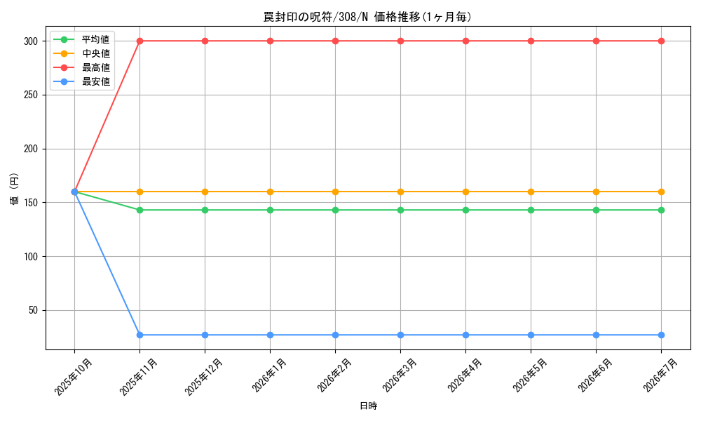 card_11882_series_29196_rarity_1_graph