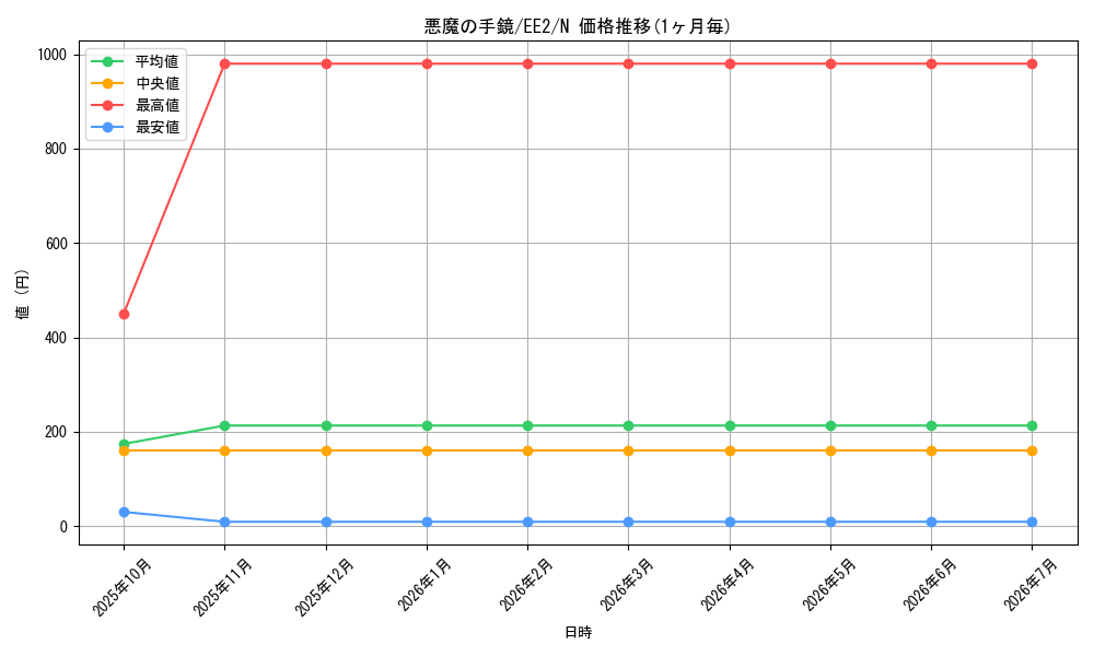 card_11887_series_28978_rarity_1_graph