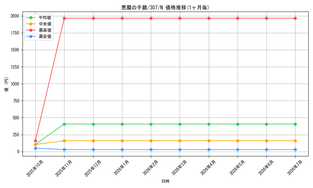 card_11887_series_29425_rarity_1_graph