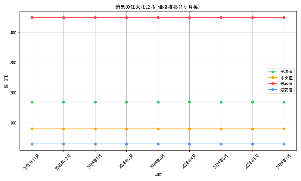 card_11893_series_28978_rarity_1_graph