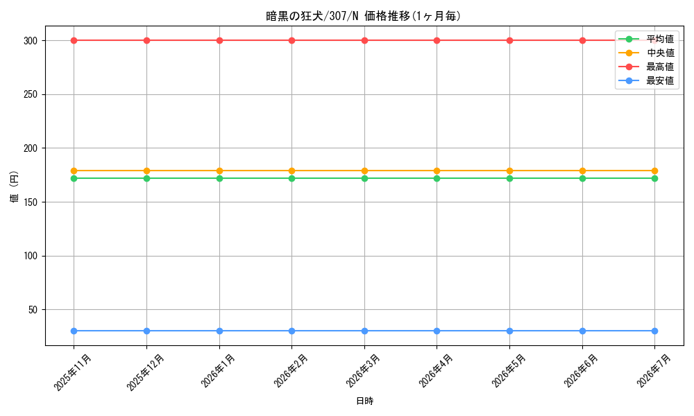card_11893_series_29425_rarity_1_graph