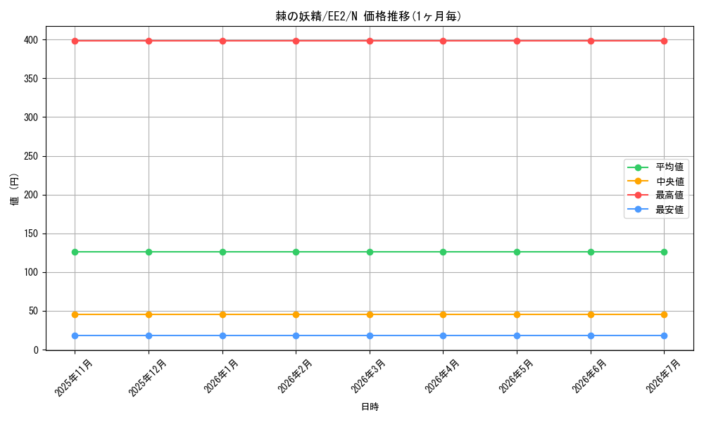 card_11895_series_28978_rarity_1_graph