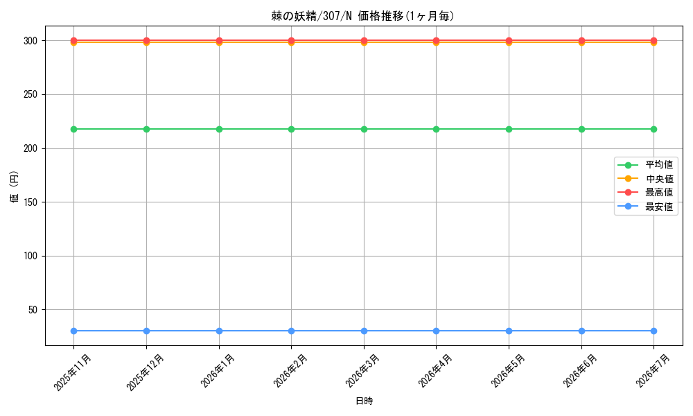 card_11895_series_29425_rarity_1_graph