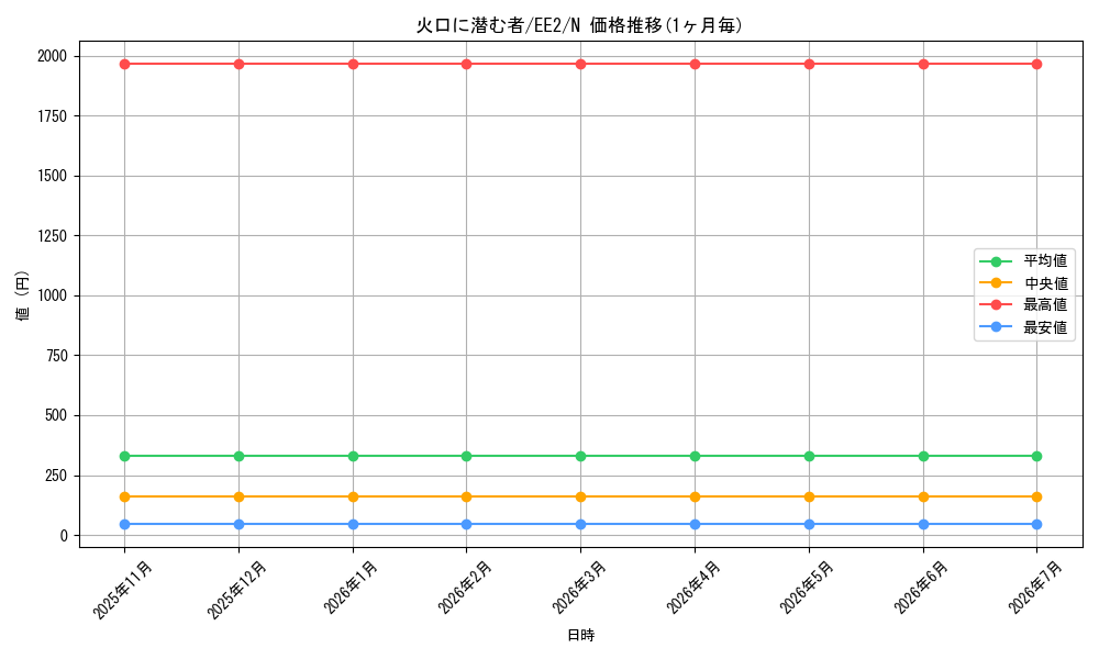 card_11899_series_28978_rarity_1_graph