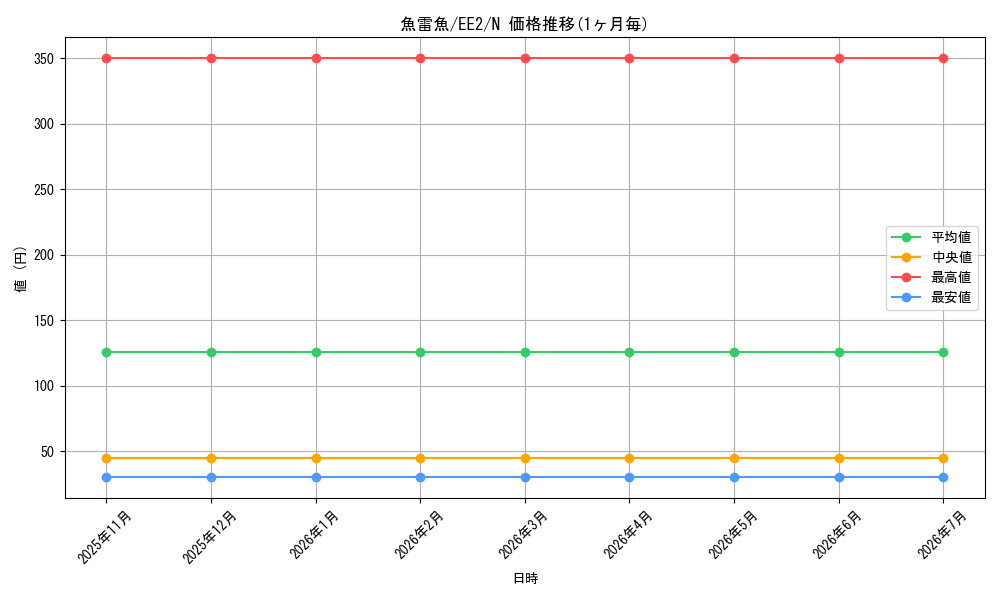 card_11903_series_28978_rarity_1_graph