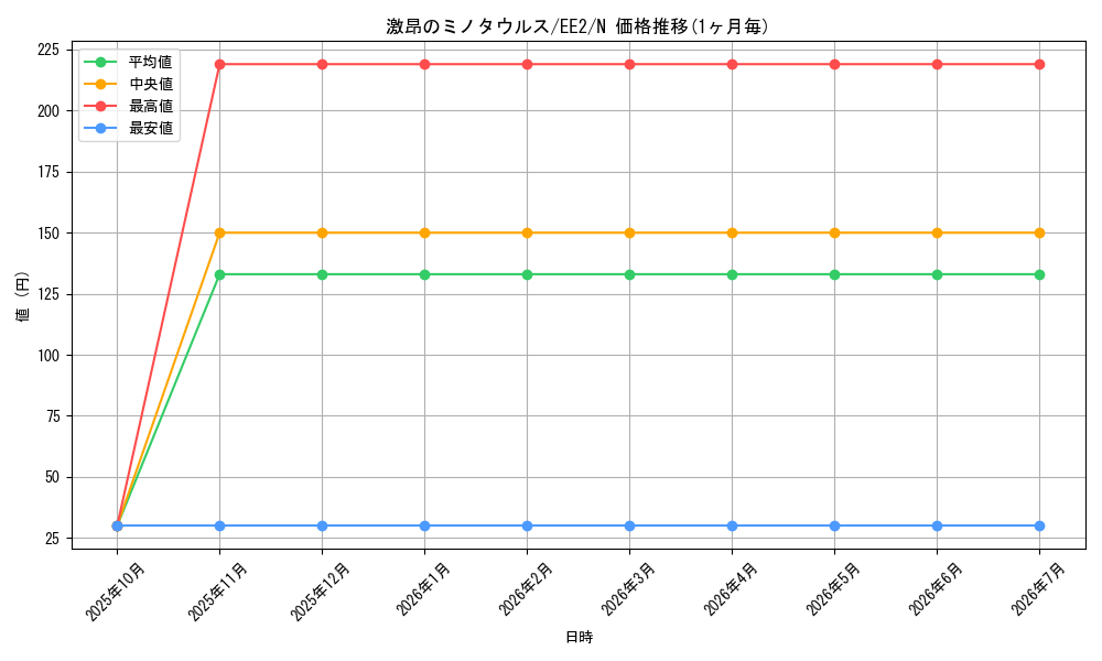 card_11905_series_28978_rarity_1_graph