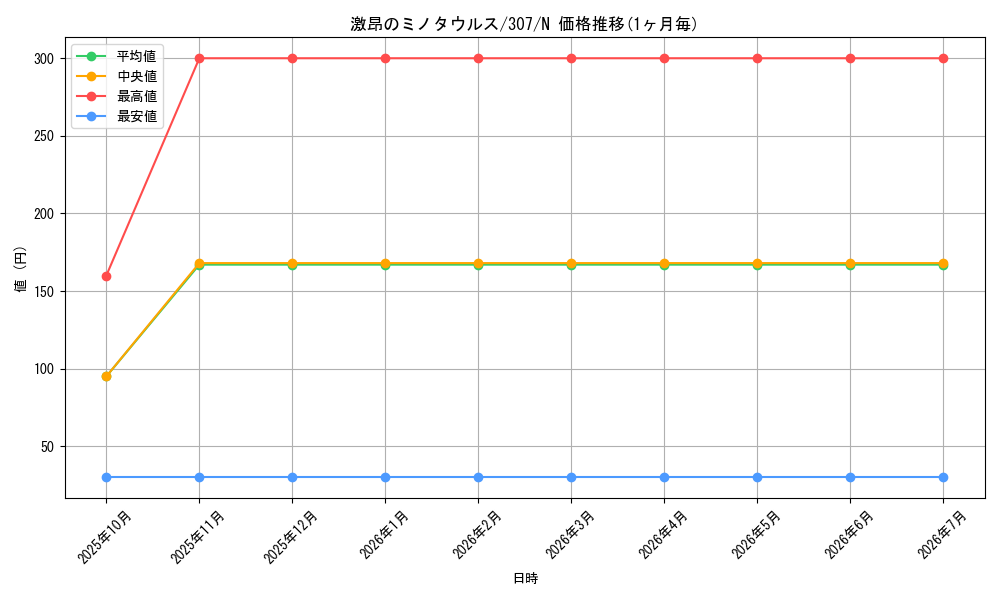 card_11905_series_29425_rarity_1_graph