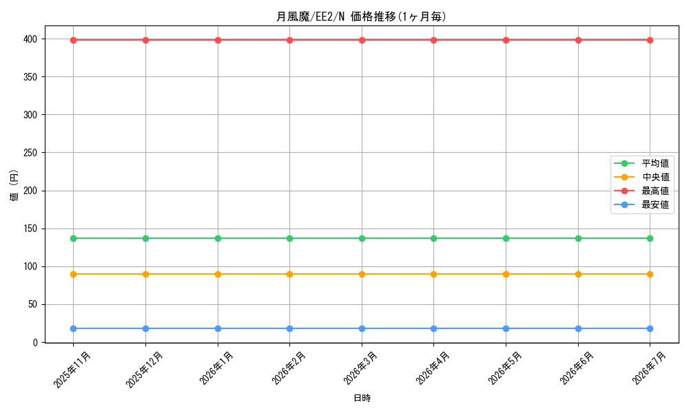 card_11906_series_28978_rarity_1_graph