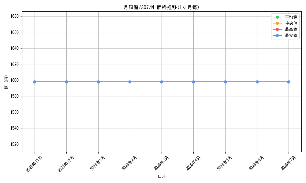 card_11906_series_29425_rarity_1_graph