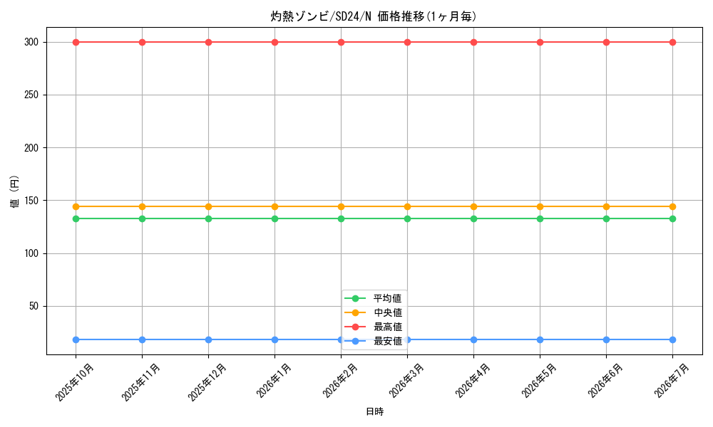 card_11910_series_18152_rarity_1_graph