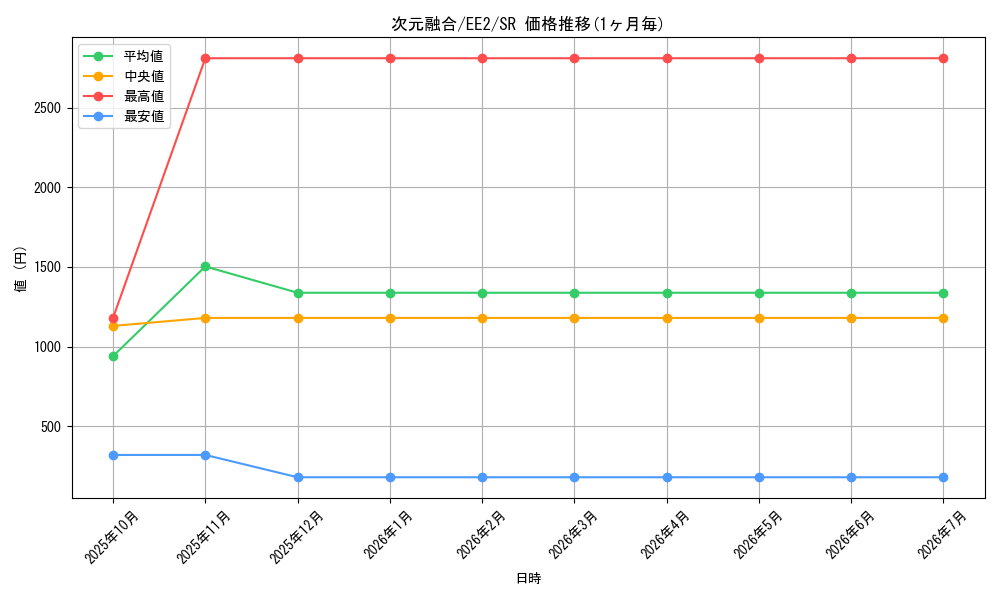 card_11913_series_28978_rarity_3_graph