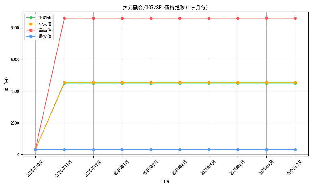 card_11913_series_29425_rarity_3_graph