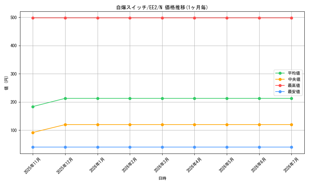 card_11914_series_28978_rarity_1_graph