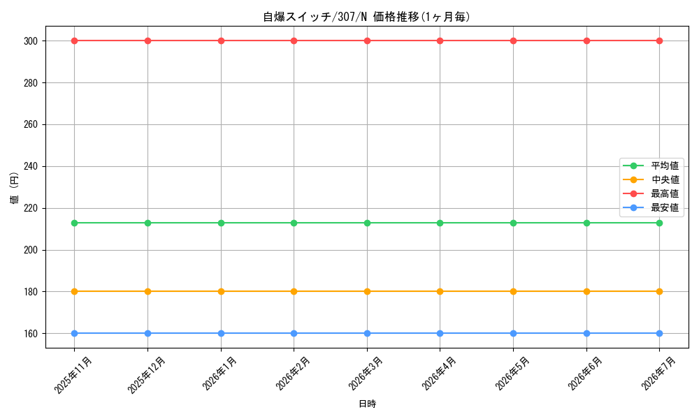card_11914_series_29425_rarity_1_graph