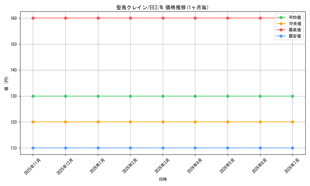 card_11917_series_28978_rarity_1_graph