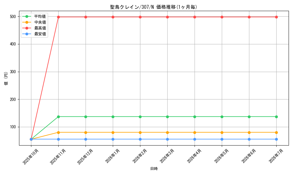 card_11917_series_29425_rarity_1_graph