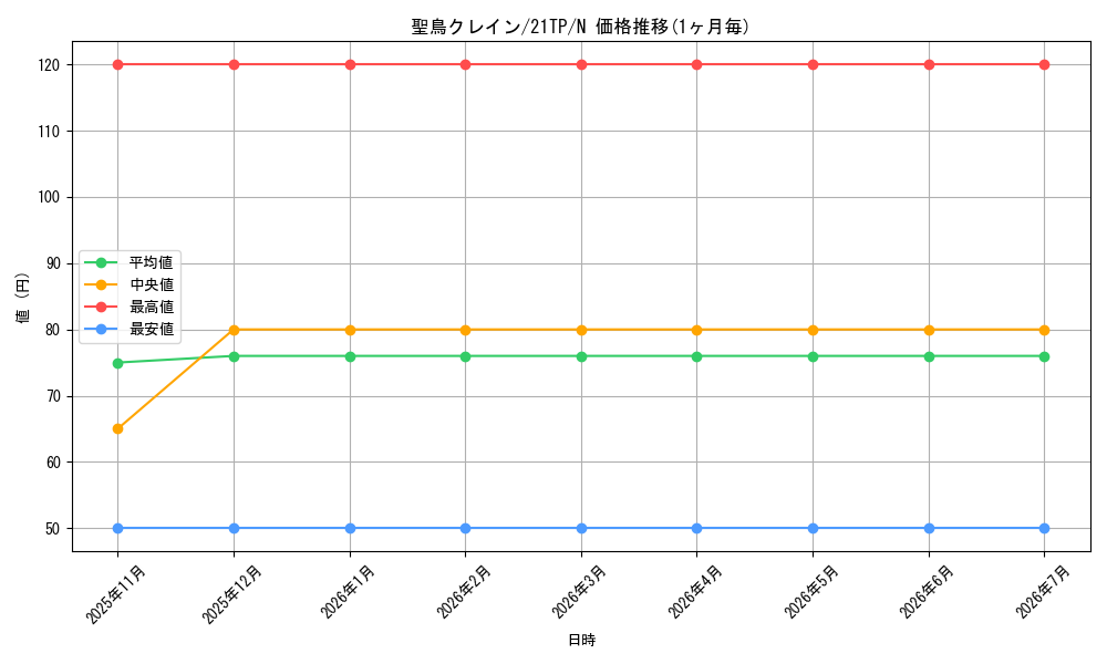 card_11917_series_8933_rarity_1_graph