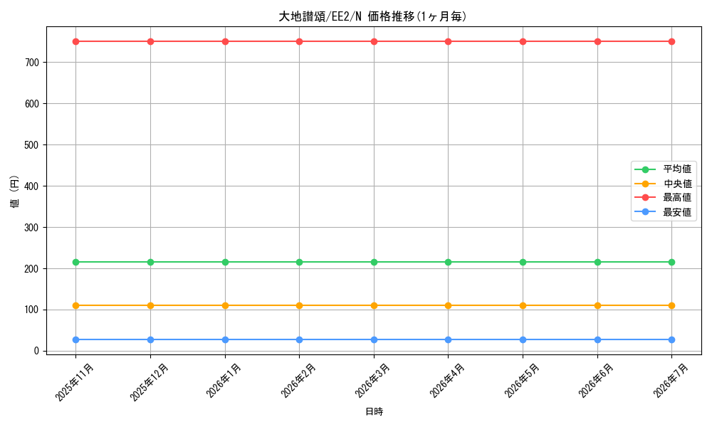 card_11920_series_28978_rarity_1_graph