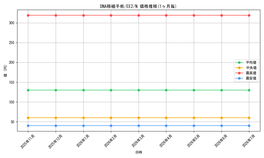 card_11923_series_28978_rarity_1_graph