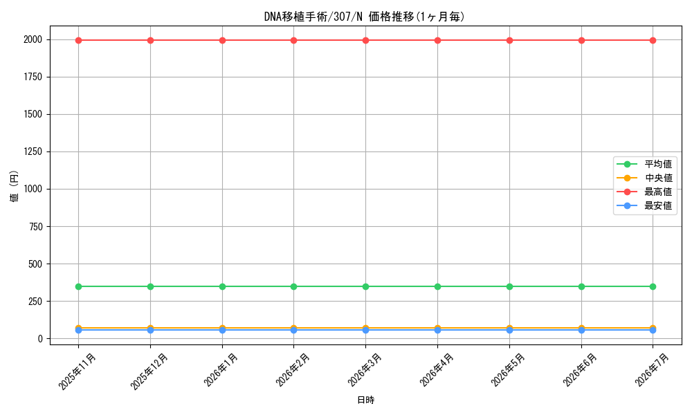 card_11923_series_29425_rarity_1_graph