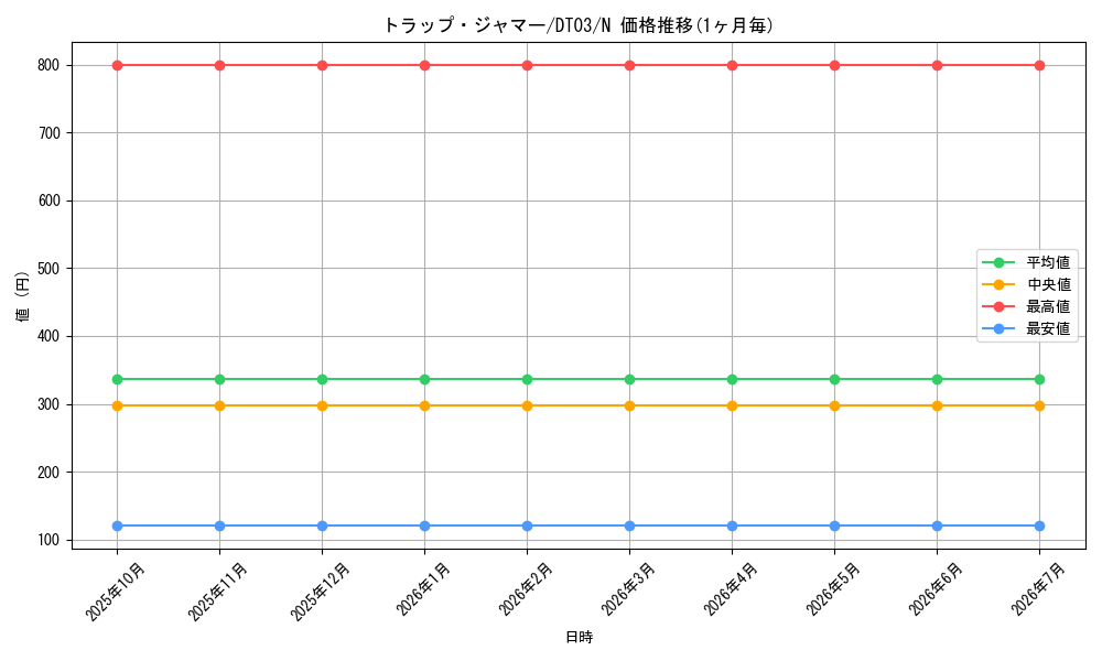 card_11924_series_23308_rarity_1_graph