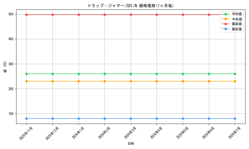 card_11924_series_28100_rarity_1_graph