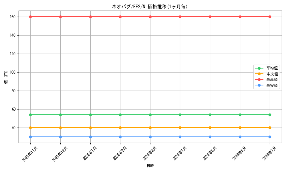 card_11927_series_28978_rarity_1_graph