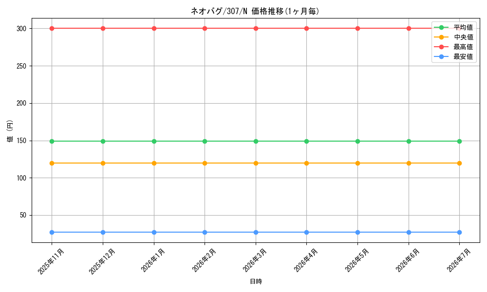 card_11927_series_29425_rarity_1_graph