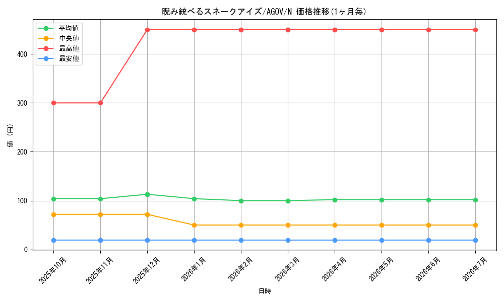 card_1192_series_2325_rarity_1_graph