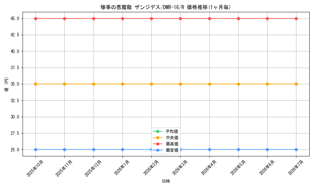 card_119315_series_65467_rarity_101829_graph